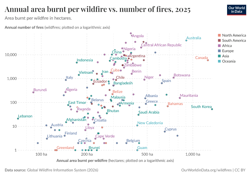 A thumbnail of the "Annual area burnt per wildfire vs. number of fires" chart