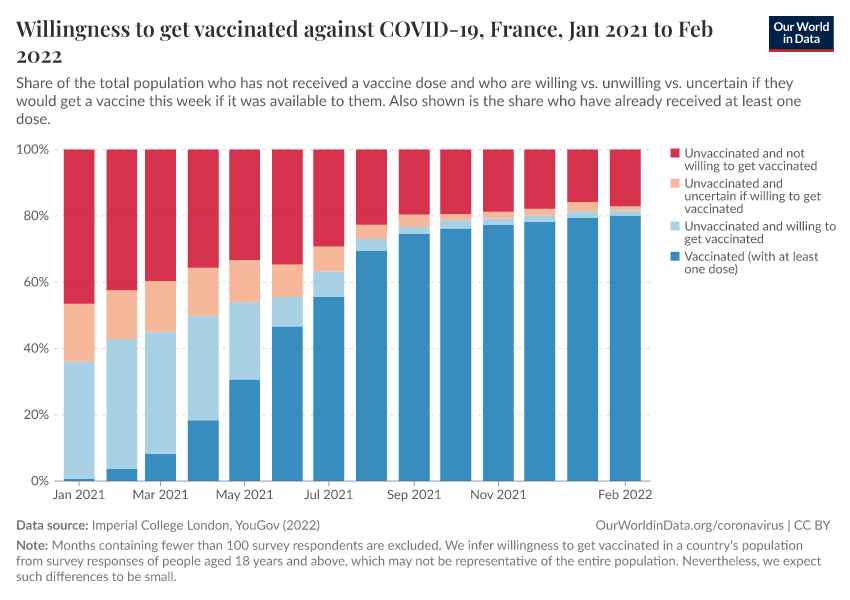 A thumbnail of the "Willingness to get vaccinated against COVID-19" chart