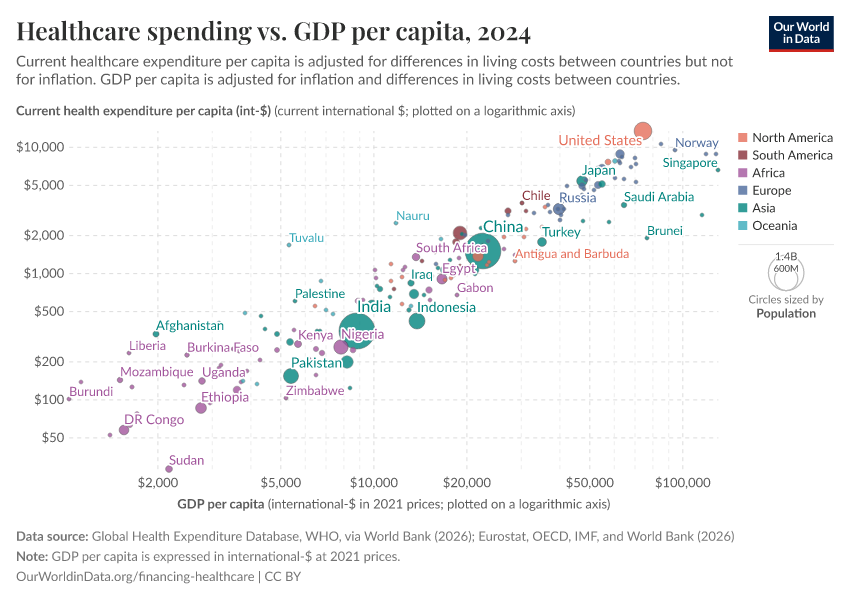 A thumbnail of the "Healthcare spending vs. GDP per capita" chart