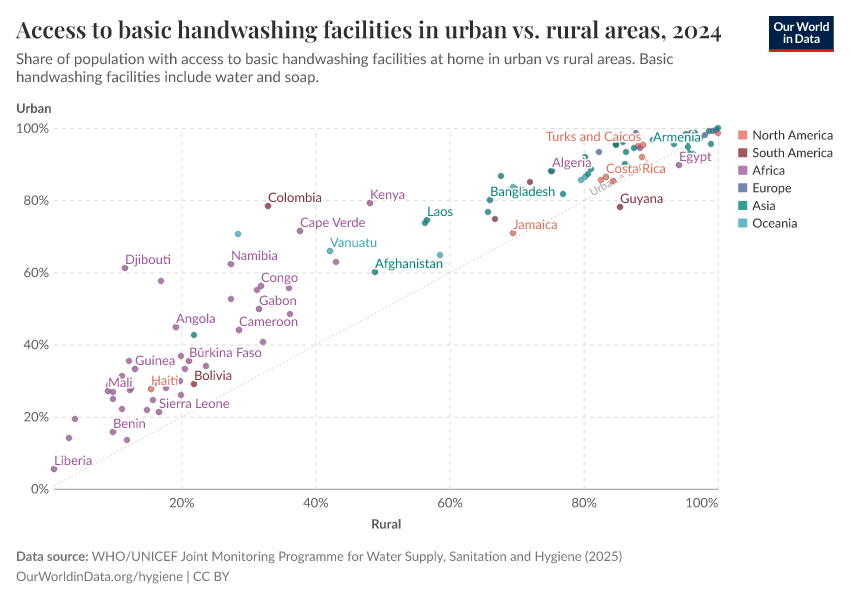 A thumbnail of the "Access to basic handwashing facilities in urban vs. rural areas" chart