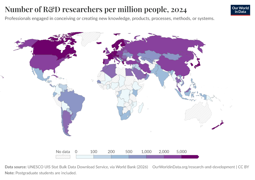 A thumbnail of the "Number of R&D researchers per million people" chart