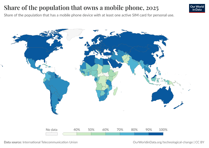 A thumbnail of the "Share of the population that owns a mobile phone" chart